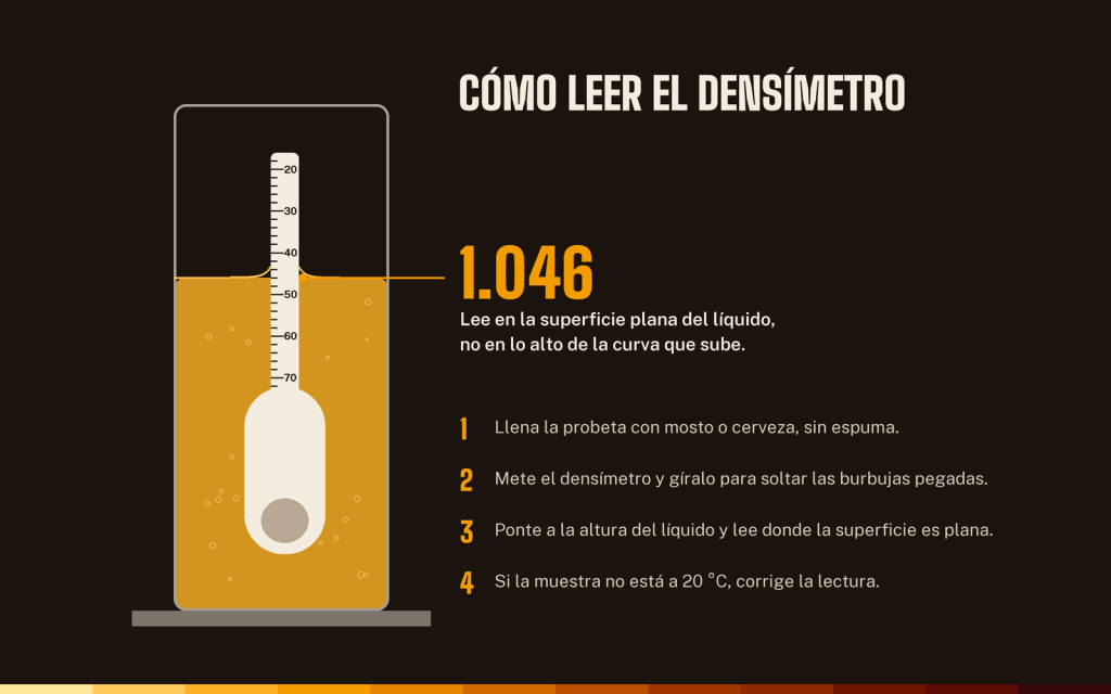 Densímetro flotando en una probeta con la lectura 1.046 en la superficie plana del líquido
